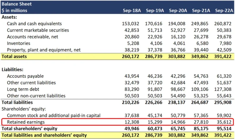 bilancio contabile con monete e calcolatrice