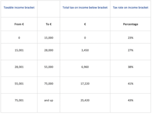 calcolatrice su documenti fiscali italiani