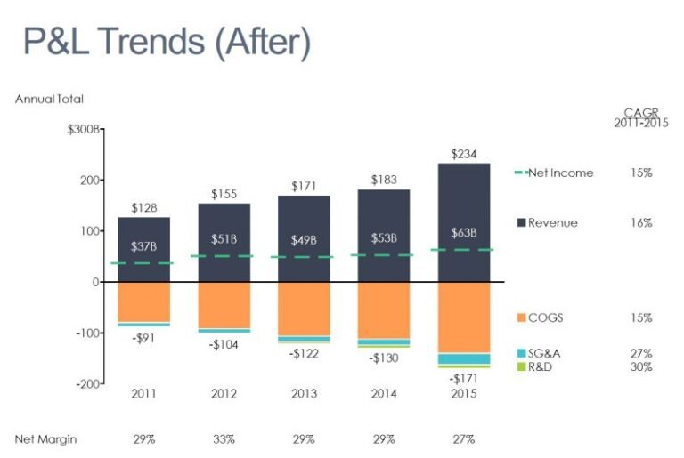 grafico a barre con conti economici colorati