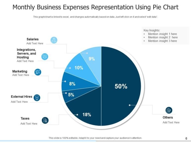 grafico a torta con dati finanziari aziendali