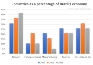Cos'è il Codice Ateco e A Cosa Serve in Ambito Economico 13 grafico colorato di settori economici vari