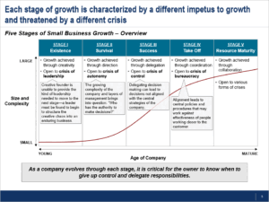 imprenditore che consulta documenti economici
