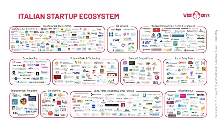 mappa digitale dellitalia con icone aziende 1