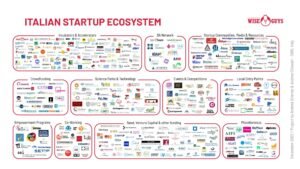 mappa digitale dellitalia con icone aziende